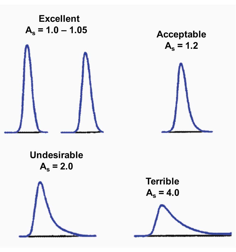 tailing-comparisons